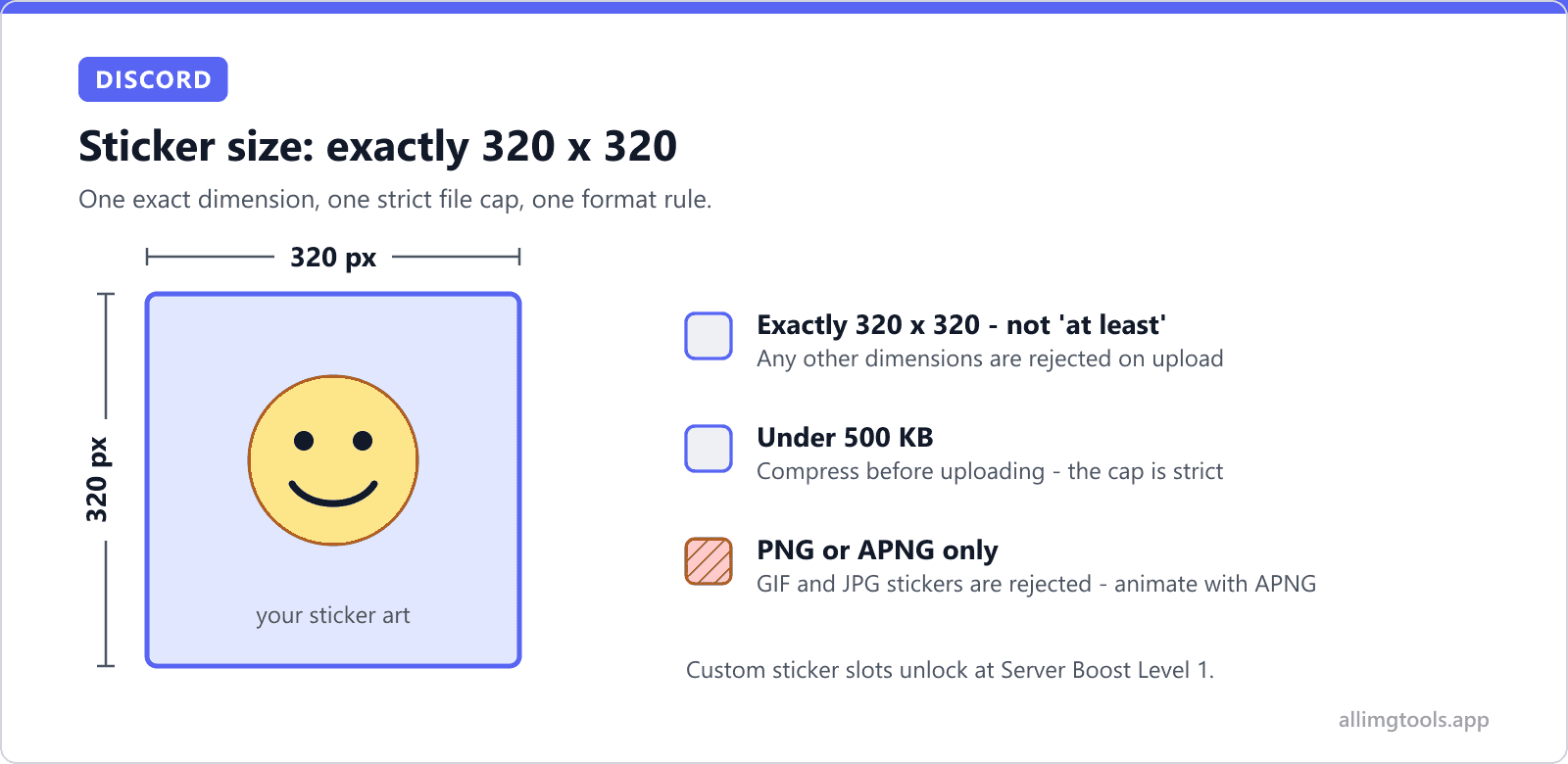 Discord sticker size requirements diagram: a 320 x 320 pixel square with dimension arrows, and the three rules - exactly 320 x 320, under 500 KB, PNG or APNG only