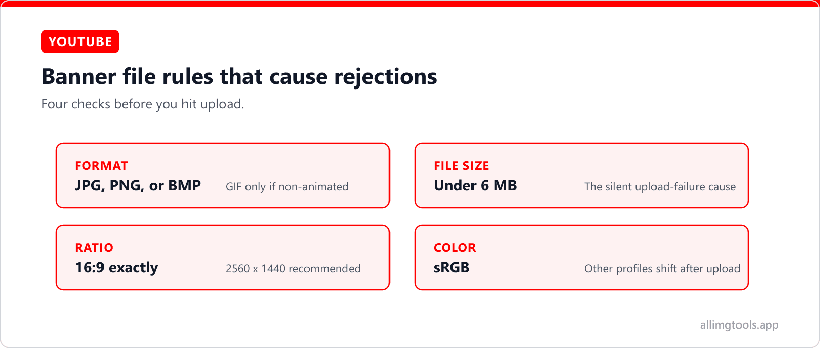 YouTube banner file rules card: JPG, PNG or BMP format (GIF only if non-animated), under 6 MB, exactly 16:9 at 2560 x 1440 recommended, and sRGB color